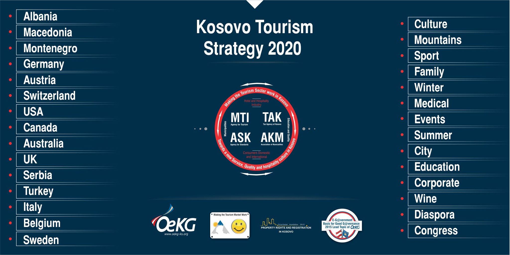 UBT ju fton të merrni pjesë në konferencën dyditore: “Ditët Austriake-Kosovare të Turizmit 2015”