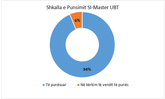 Ftesë për konferencë për media në UBT