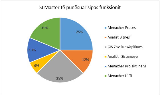 Ftesë për konferencë për media në UBT