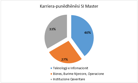 Ftesë për konferencë për media në UBT